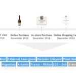 personalization with AI