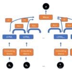 text generation with AI