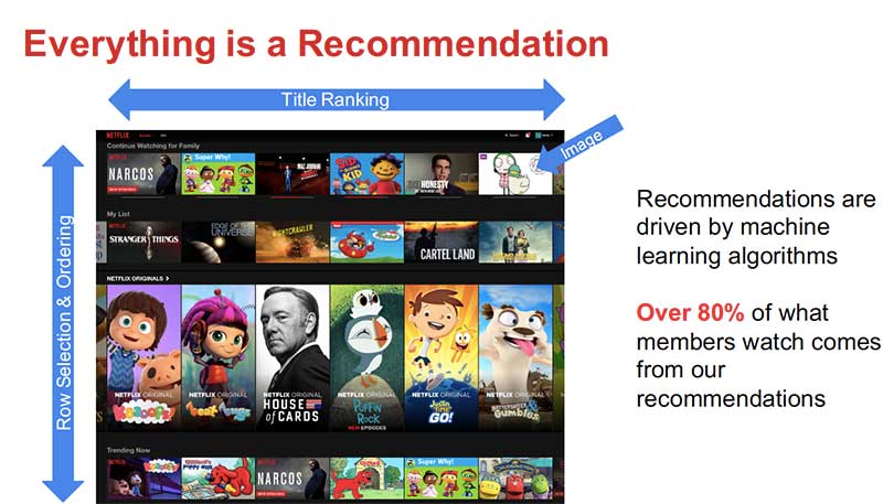 Netflix recommender system