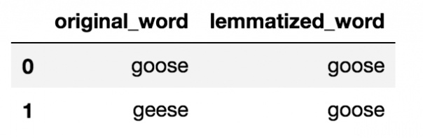 text preprocessing for NLP