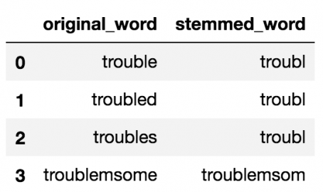 text preprocessing for NLP