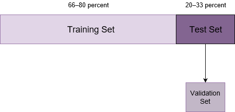 Machine Learning Project