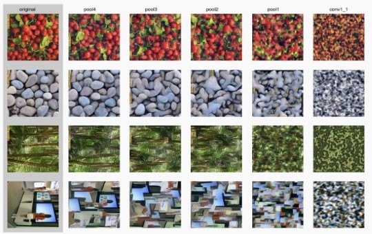 Neural Style Transfer