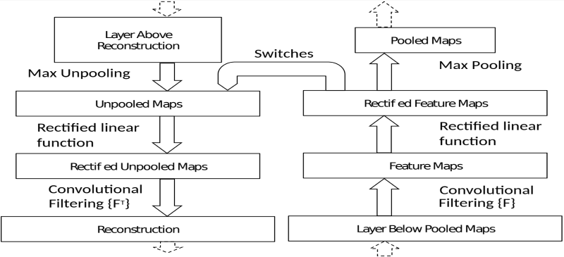 Neural Style Transfer