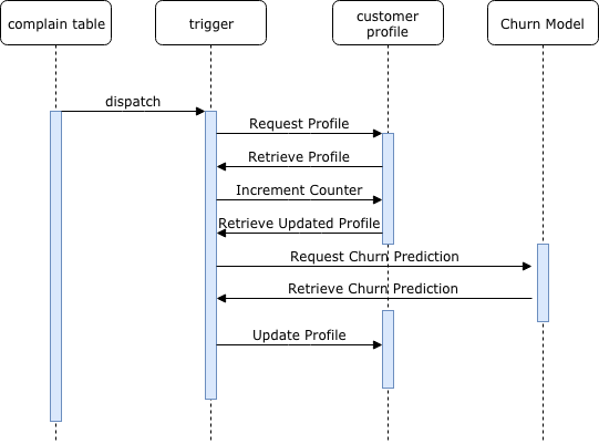 ML model deployment