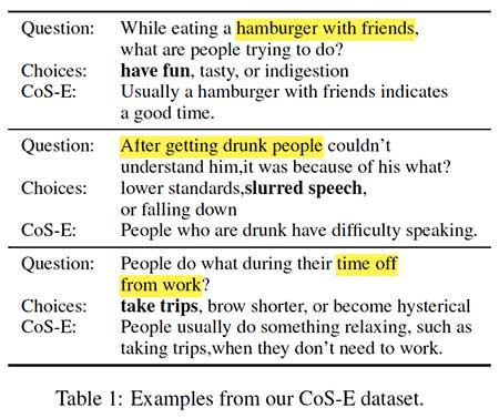 commonsense reasoning