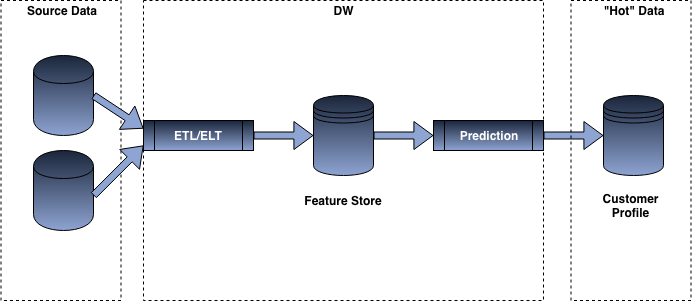 ML model deployment