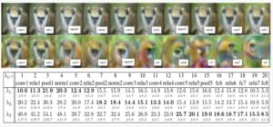 Neural Style Transfer