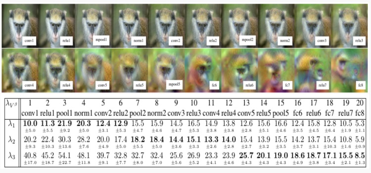 Neural Style Transfer