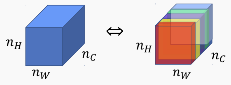 Neural Style Transfer