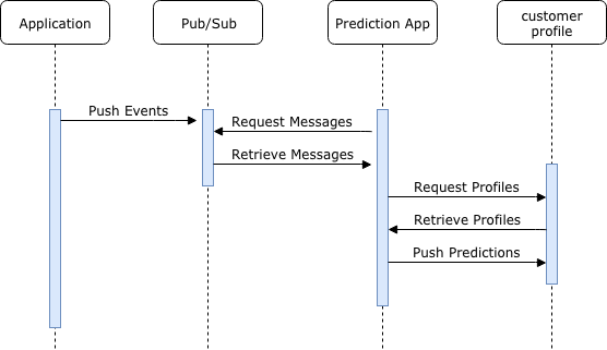 ML model deployment
