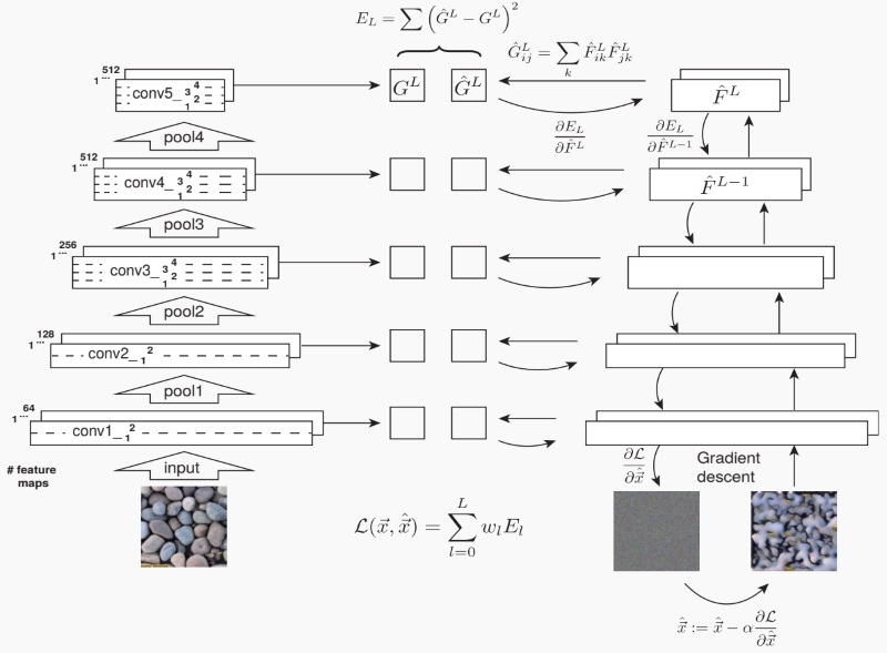 Neural Style Transfer