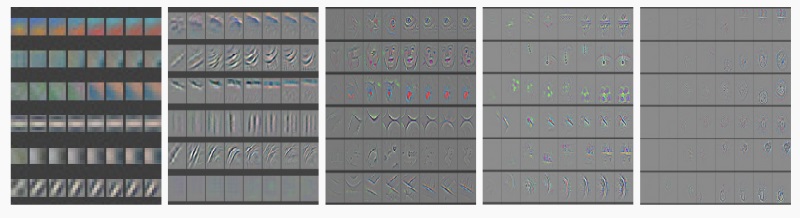 Neural Style Transfer