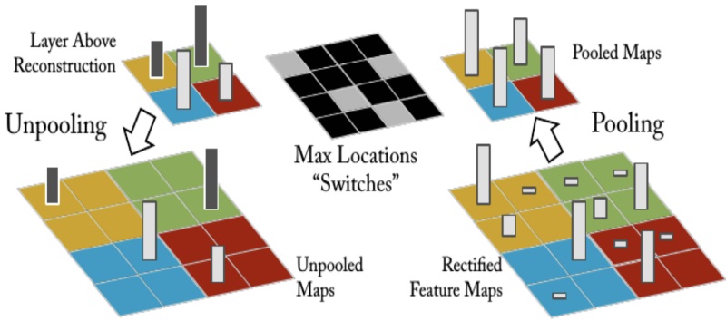 Neural Style Transfer