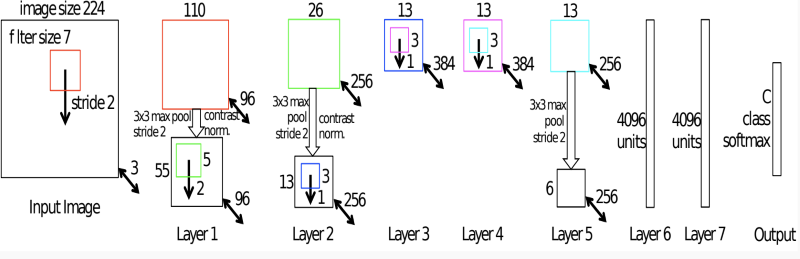 Neural Style Transfer