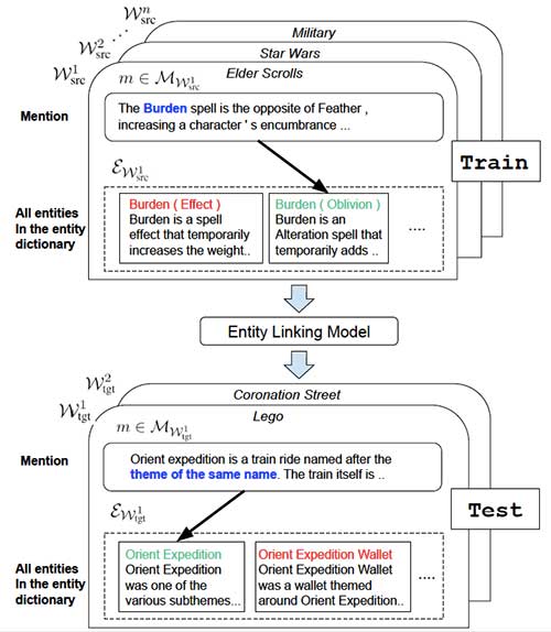 zero-shot entity linking