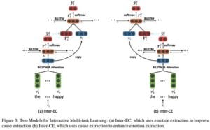 emotion cause extraction model