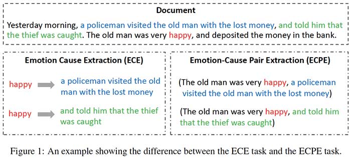 emotion-cause extraction