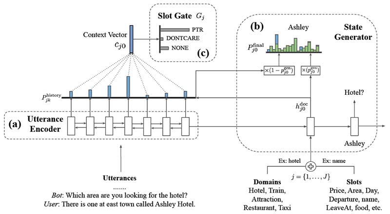 TRADE architecture