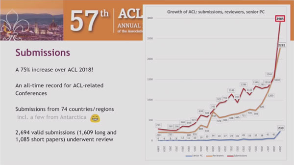 ACL 2019