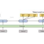Language models - ERNIE 2.0