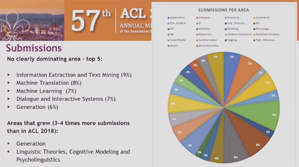 ACL 2019 submission areas