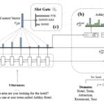 ACL 2019 research papers