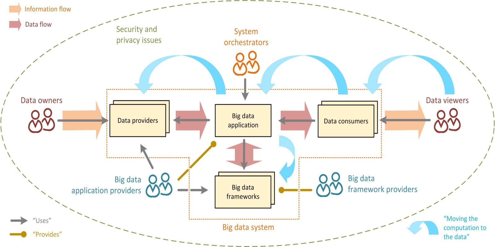 data management