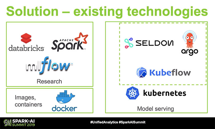ML model deployment solution