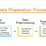 data preparation for machine learning