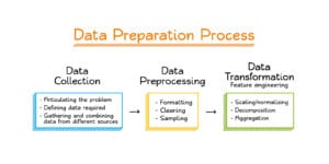 data preparation for machine learning