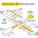 Driverless AI architecture