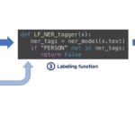 Snorkel data labeling