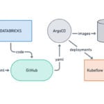 Model deployment with Kubernetes