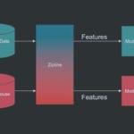 Zipline data management