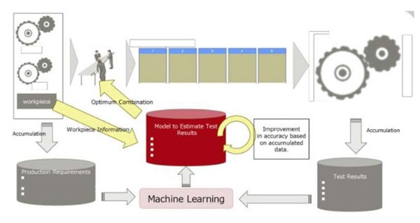 ML process with Driverless AI