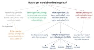 NLP model deployment