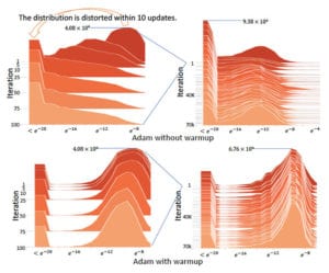 TOP ML research - RAdam
