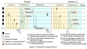 ML infrastructure research