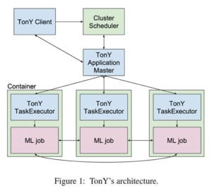 ML Infrastructure research