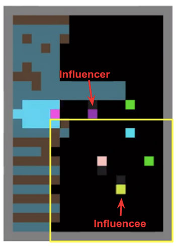 TOP ML Research - Social influence reward