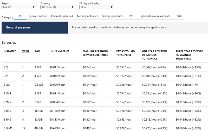MLaaS pricing