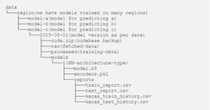 NLP project, NLP in production