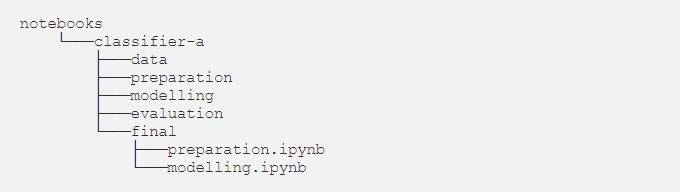 NLP project, NLP in production