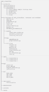 NLP model deployment