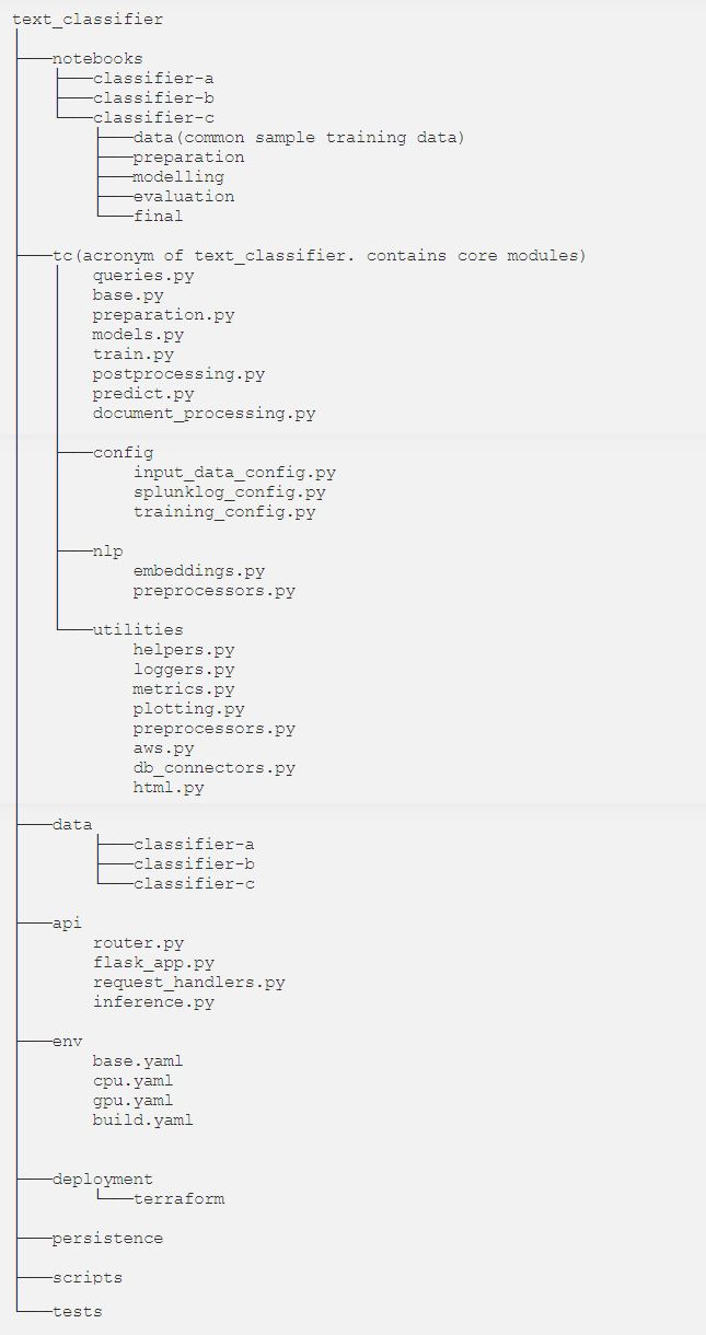 NLP model deployment