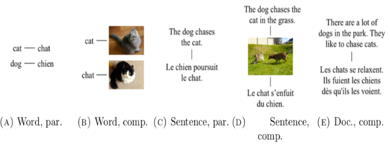  Transfer Learning in NLP