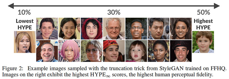 TOP Computer Vision Research 2019