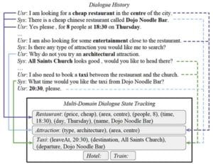 Conversational AI - TRADE