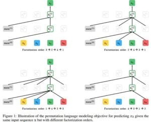 TOP NLP 2019 - XLNet